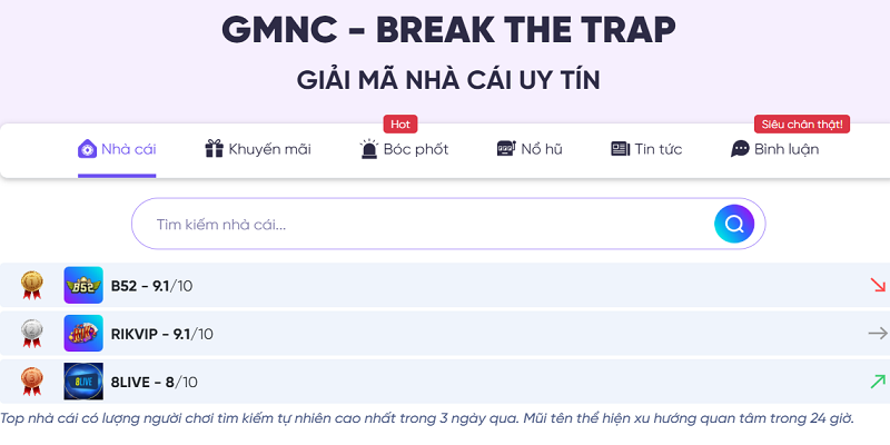 Vài nét khái quát về trang web GMNC